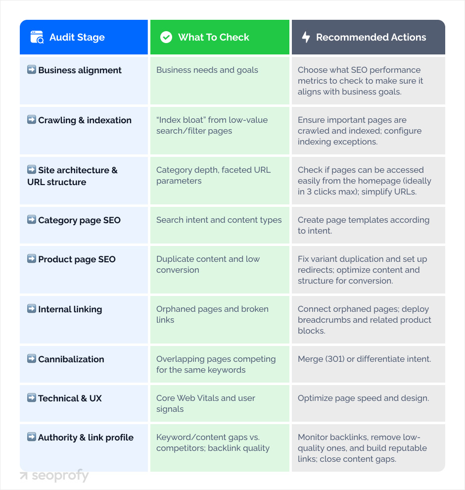 Ecommerce SEO Audit Checklist: Prioritization & Execution Roadmap