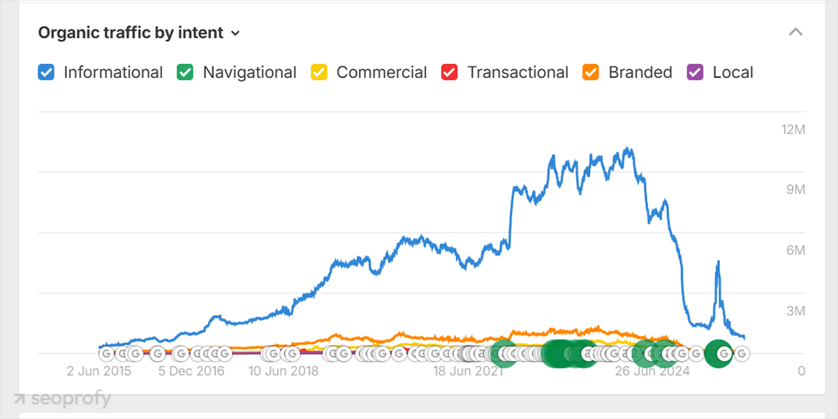 Why Averages Can Be Misleading in SEO