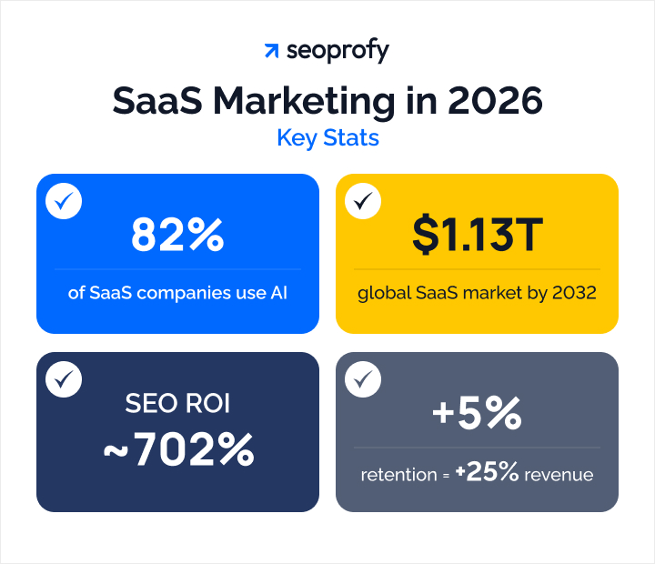 Top Saas Marketing Statistics