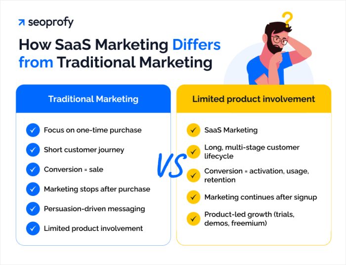 12 Best SaaS Marketing Strategies That Drive Growth in 2026