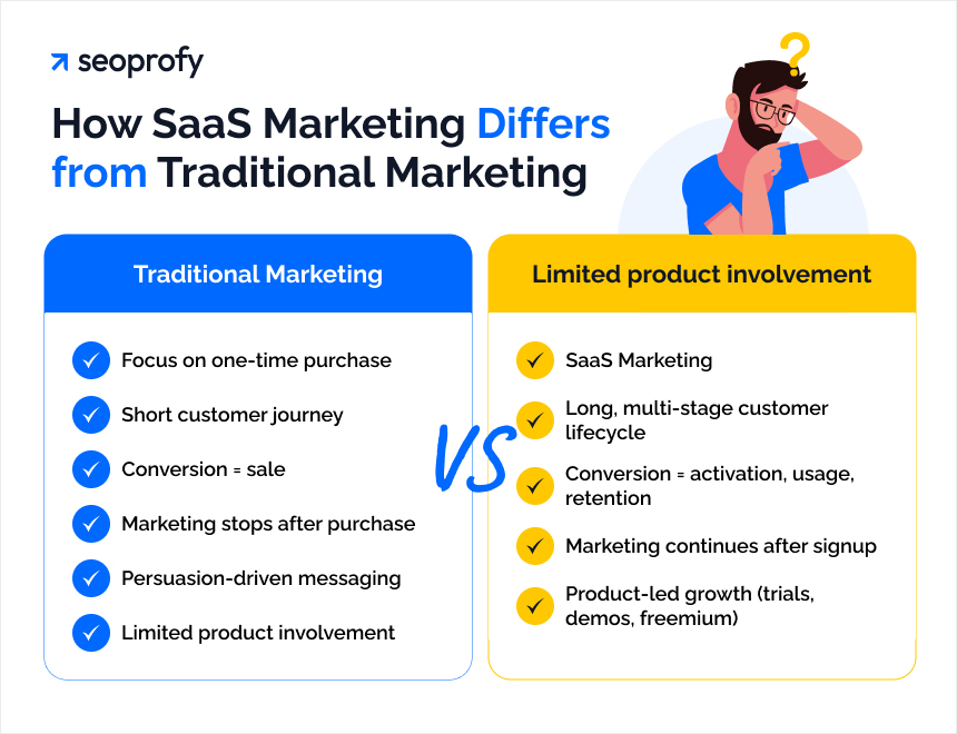 What Makes SaaS Marketing Different from Traditional Marketing