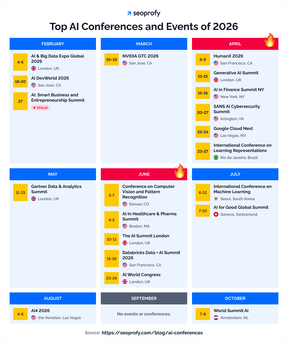 Top AI Conferences and Events