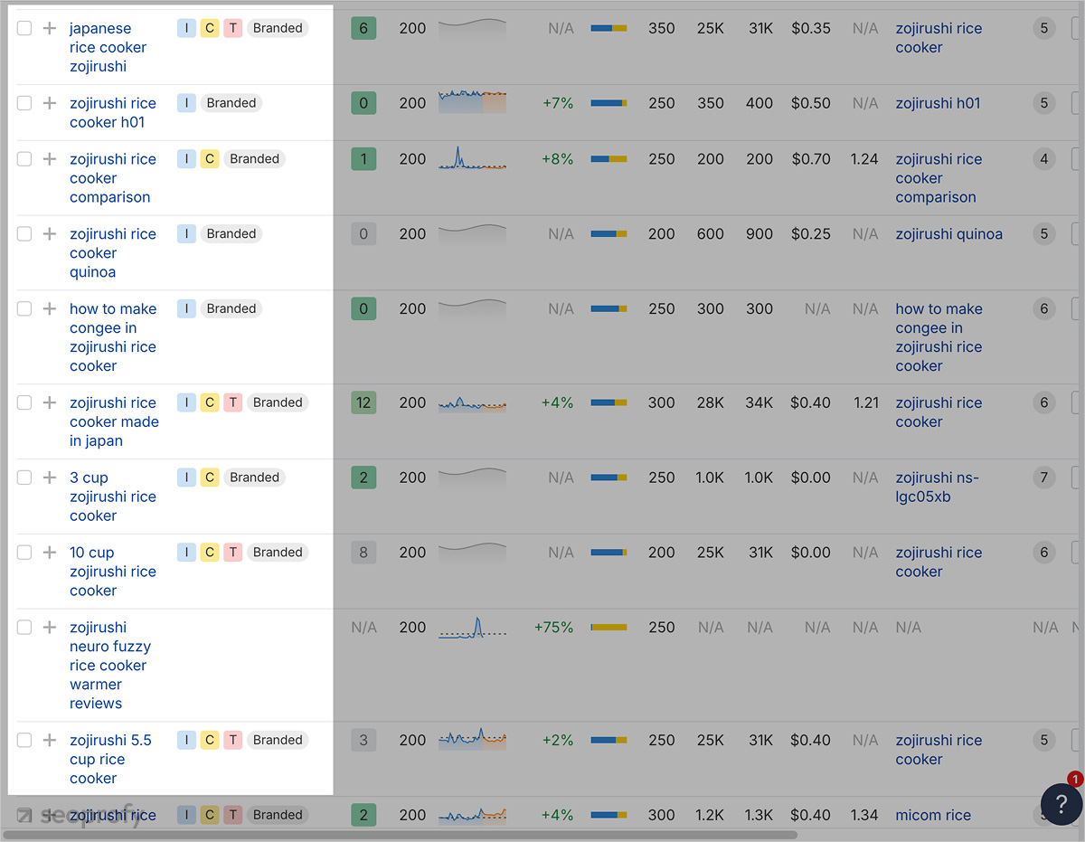 Keyword Research and Intent Mapping