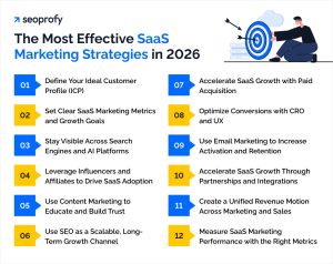 12 Best SaaS Marketing Strategies That Drive Growth in 2026