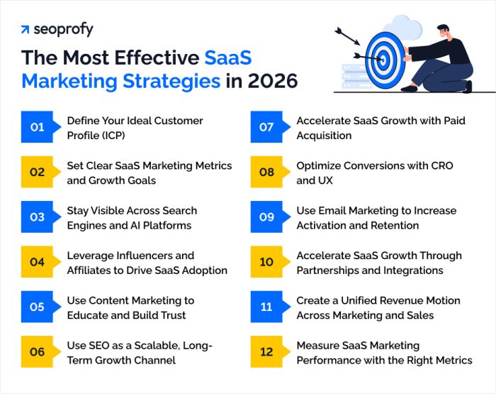 12 Best SaaS Marketing Strategies That Drive Growth in 2026