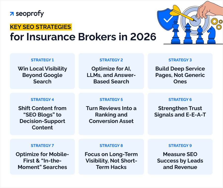 Key SEO Strategies for Insurance Brokers