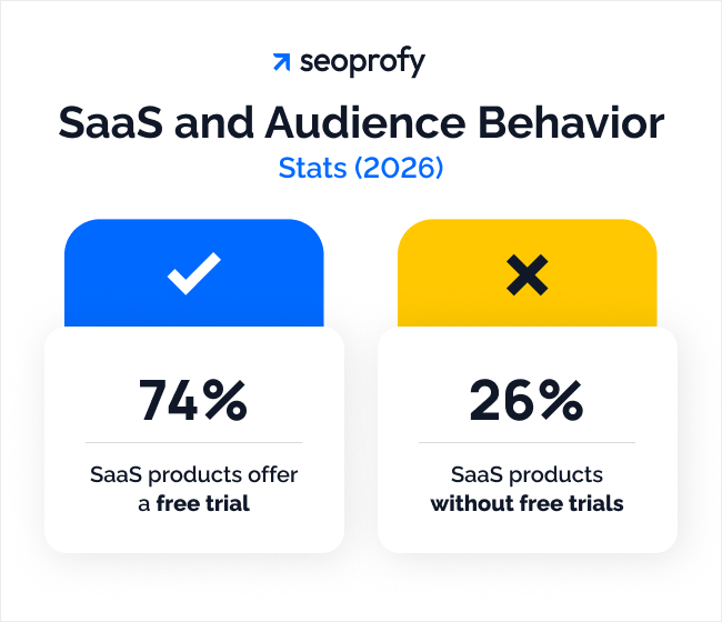 SaaS and Audience Behavior Stats