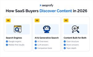 12 Best SaaS Marketing Strategies That Drive Growth in 2026