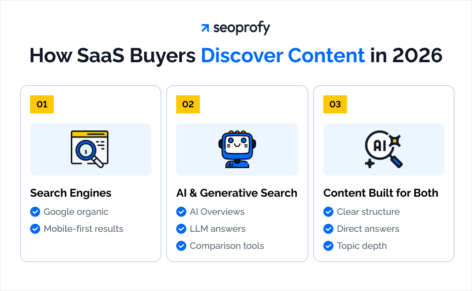 How SaaS Buyers Discover Content