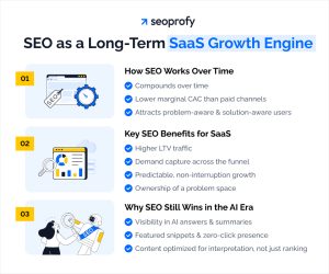 12 Best SaaS Marketing Strategies That Drive Growth in 2026