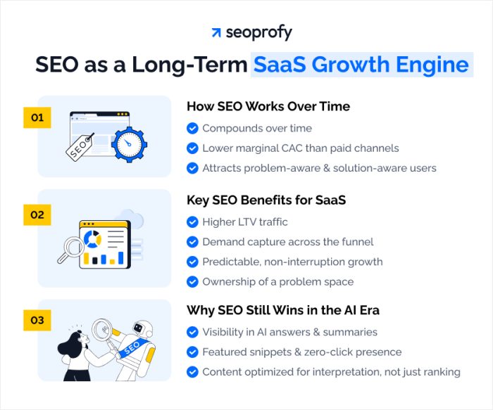 12 Best SaaS Marketing Strategies That Drive Growth in 2026