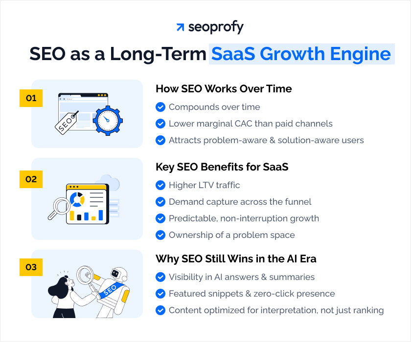 SEO as a Long-Term Growth Channel