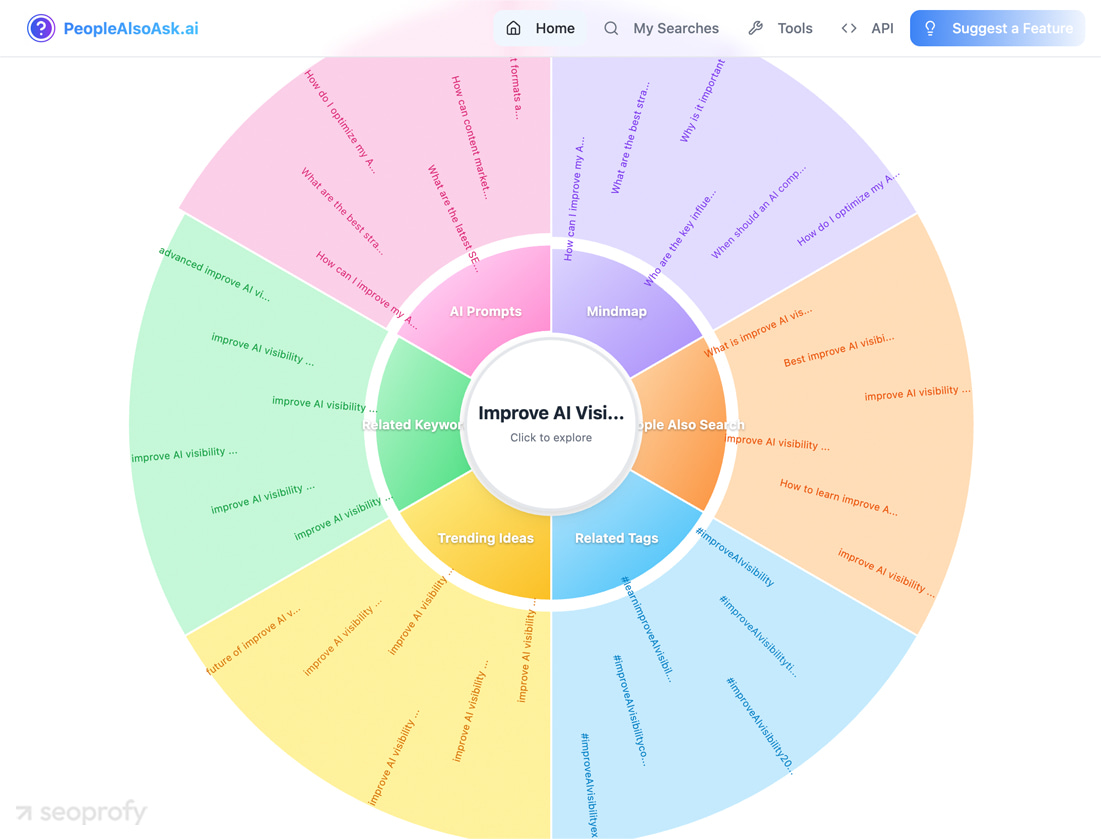 Discover AI Visibility Opportunities