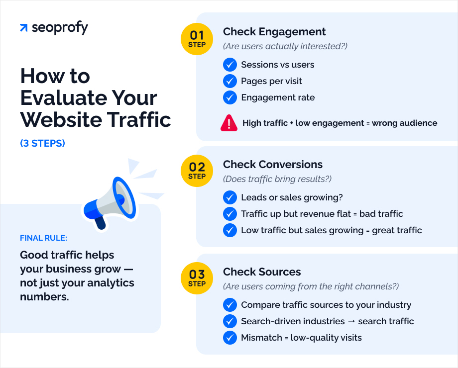 How to Evaluate Your Performance: A Step-by-Step Roadmap