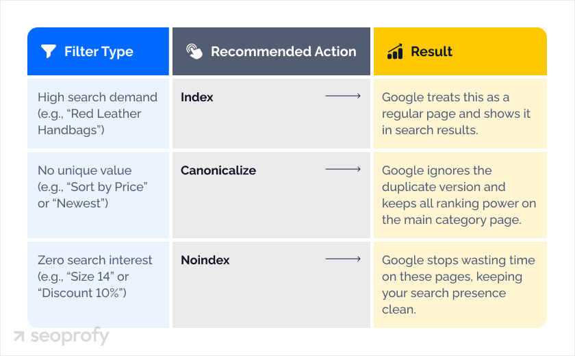 Faceted Navigation and Parameterized URLs