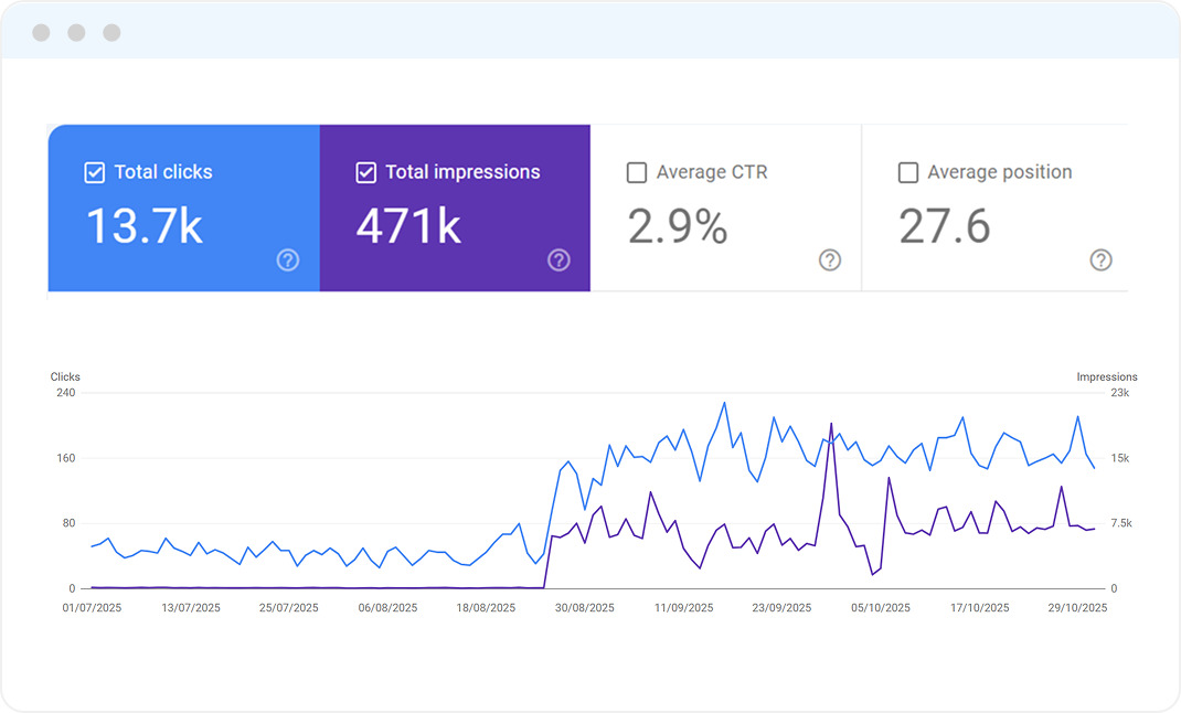 supplement seo case study