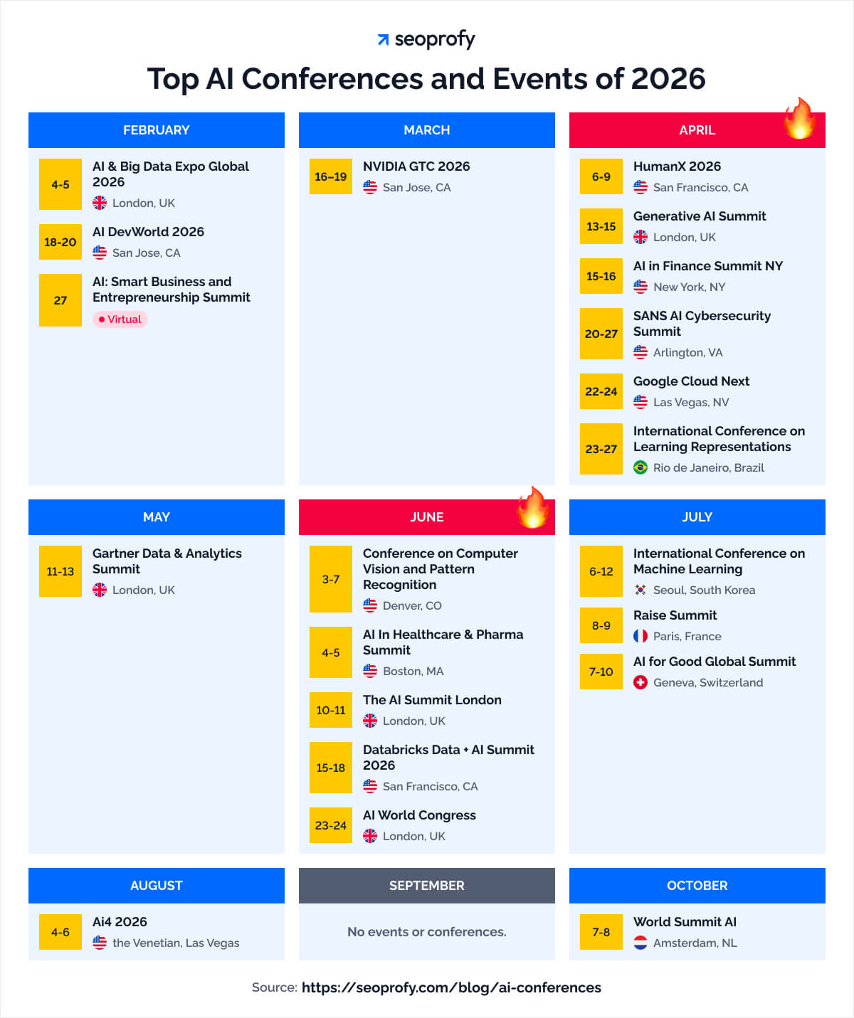 Top AI Conferences and Events