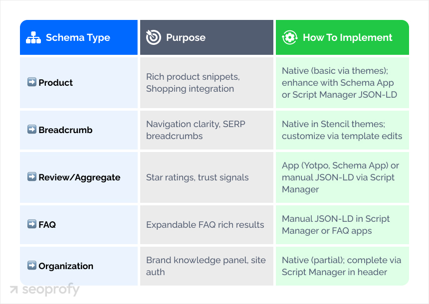 Required Schema Types
