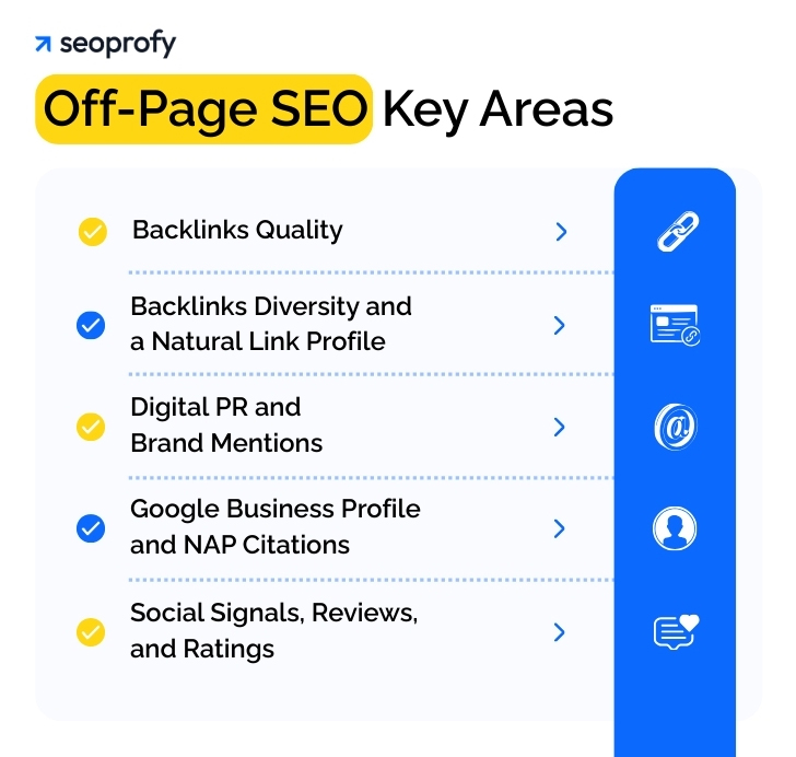 Off-Page SEO Key Areas
