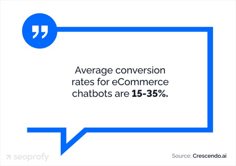 50 Chatbot Statistics 2026 | SeoProfy