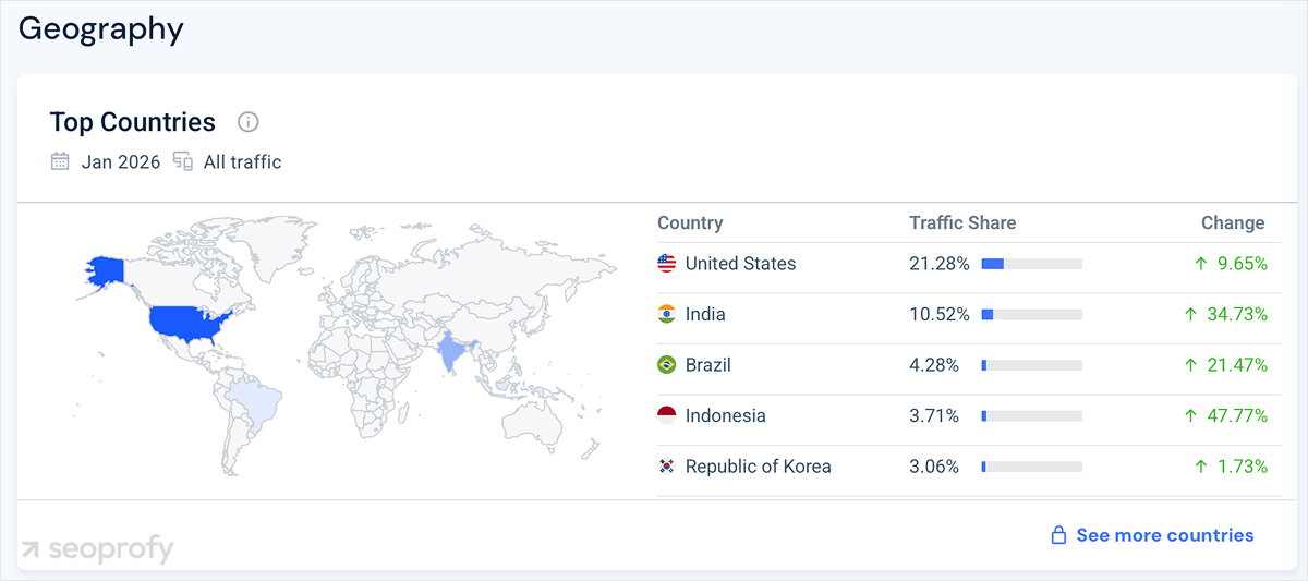 Top Countries Grok AI Usage