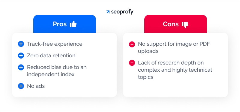 Brave Search / Brave AI Pros and Cons