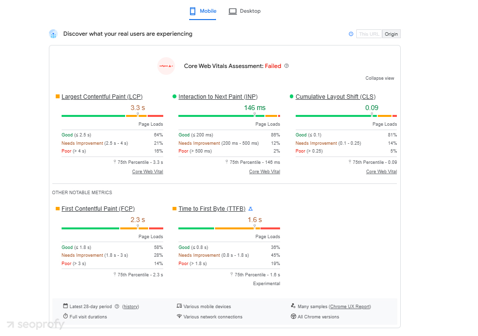 Poor mobile optimization