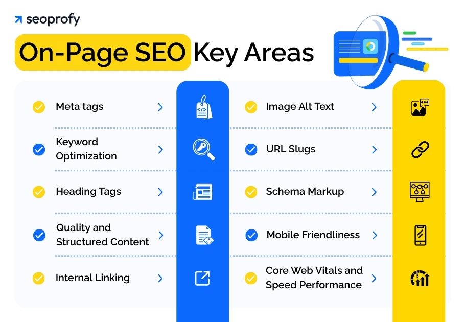 On-Page SEO Key Areas