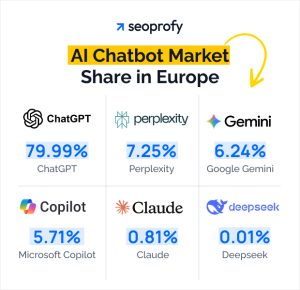 50 Chatbot Statistics 2026 | SeoProfy