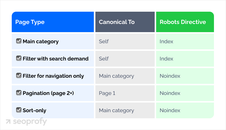 Pagination, Canonicals, and Parameter Handling