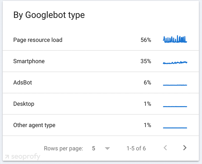 Crawl Signals and Media Cleanup