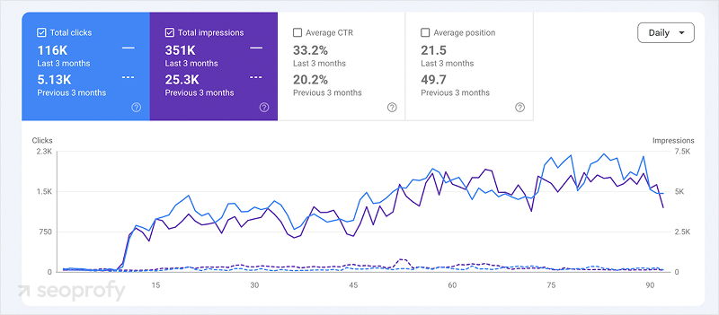 Results in GSC Reports