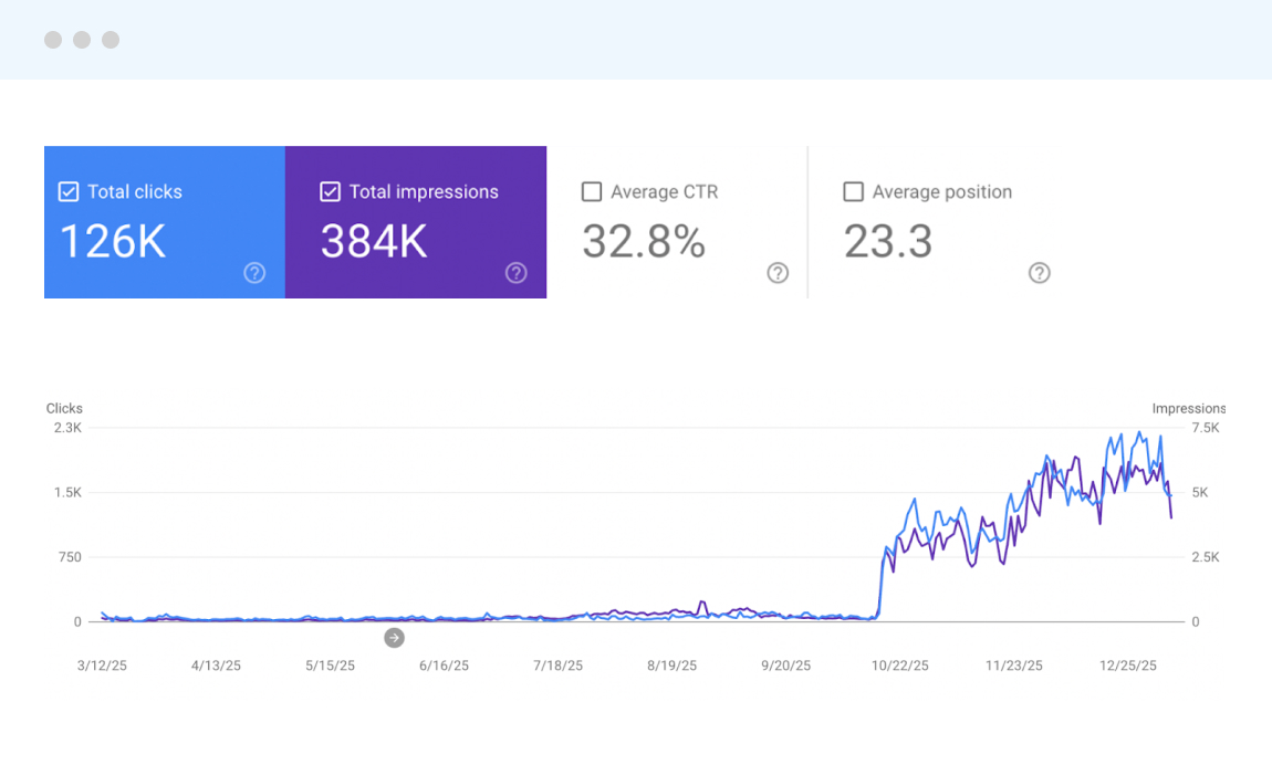 Brand Recovery Case Study Result