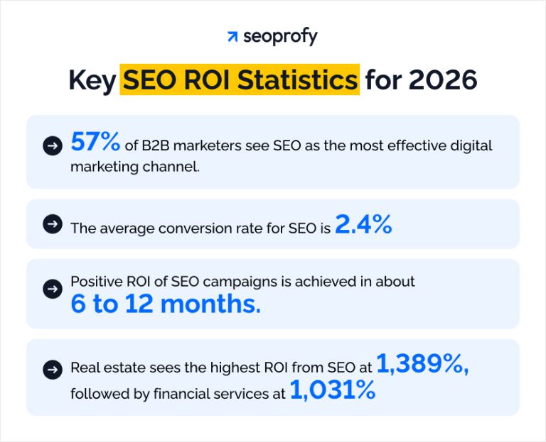 SEO ROI Statistics for 2026: Data, Benchmarks & Trends