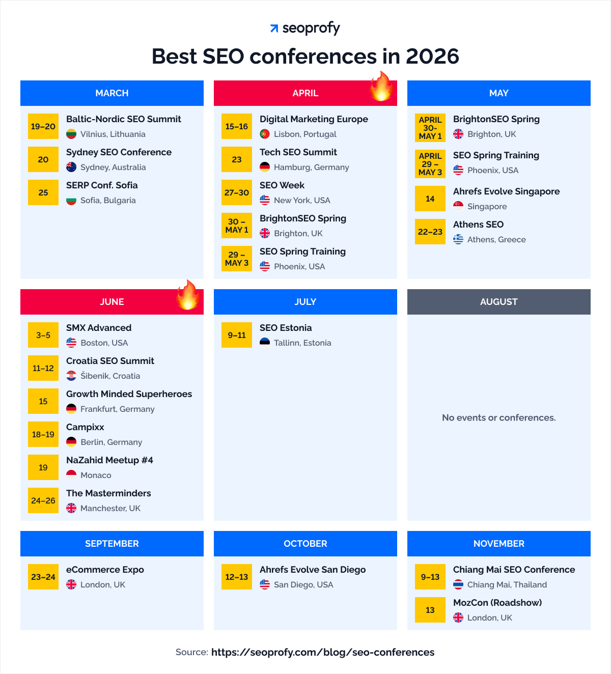 Best SEO conferences in 2026