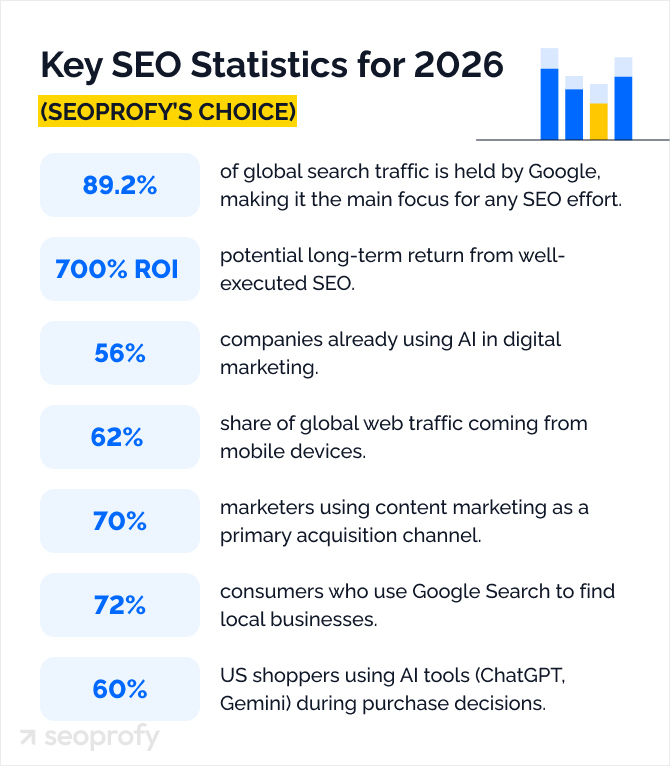 Key SEO Statistics for 2026