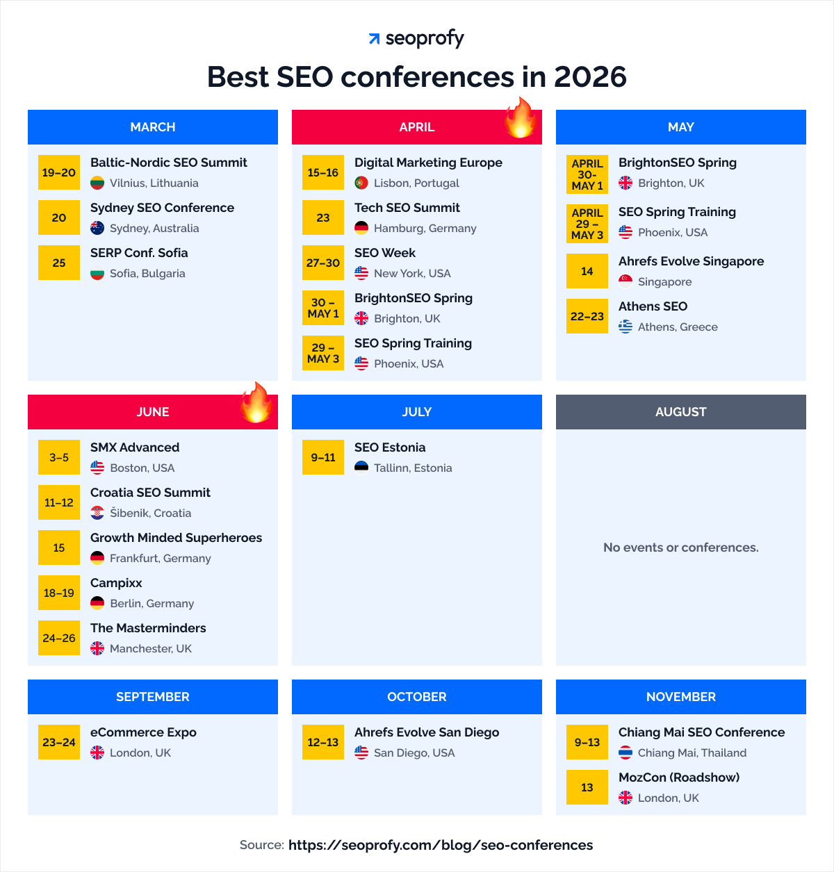 Best SEO conferences in 2026