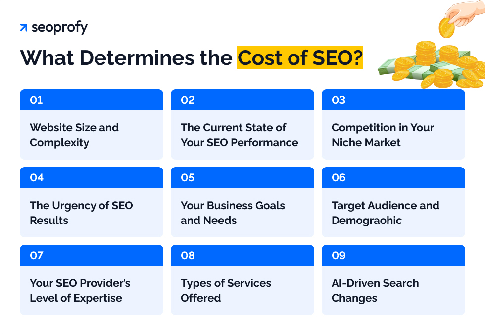 What Determines the Cost of SEO