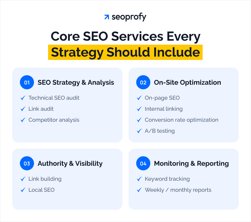 Core SEO Services Every Strategy Should Include