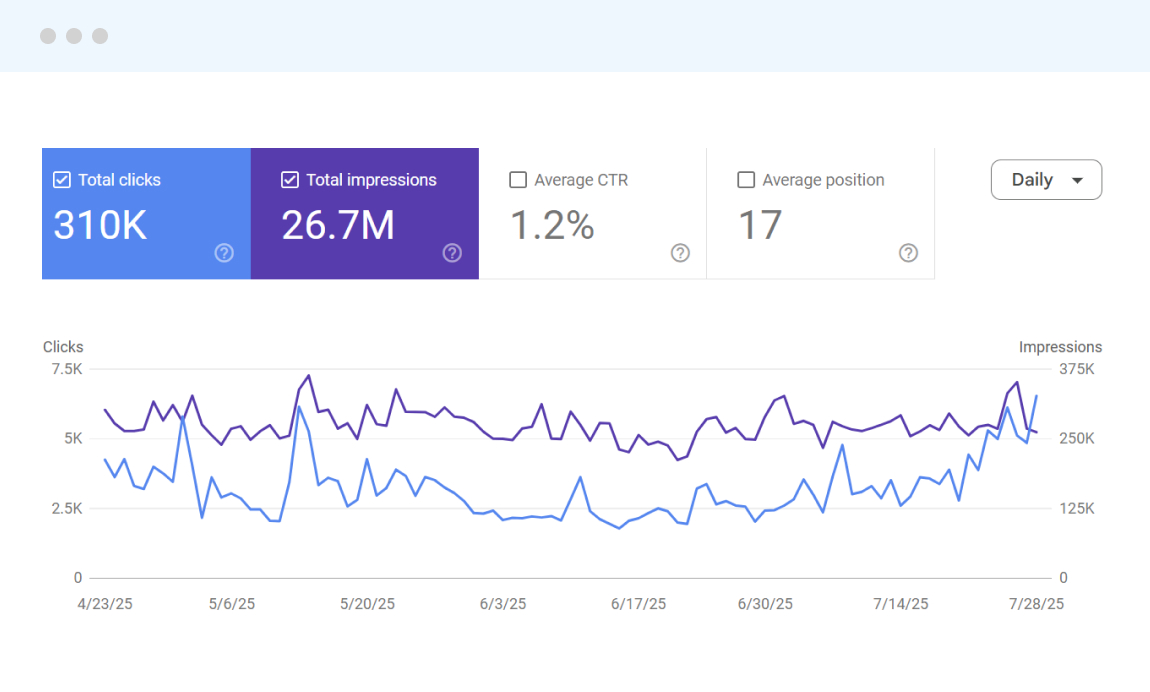 Gaming SEO Recovery Case Study Result