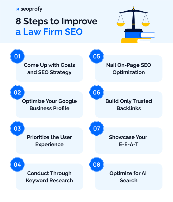 8 Steps to Improve a Law Firm SEO
