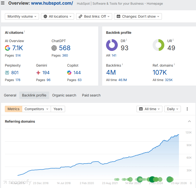HubSpot Referring Domain Profile
