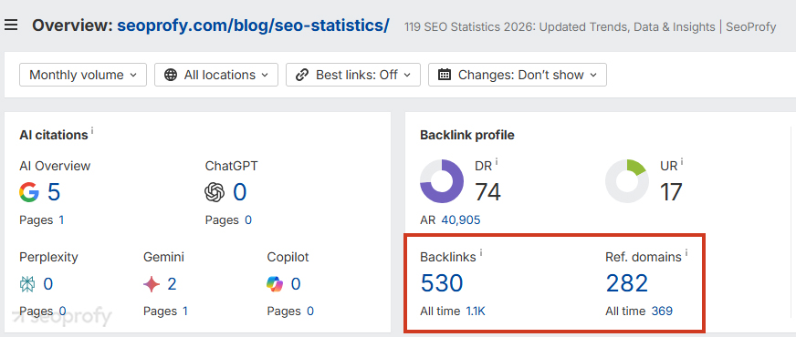 Our SEO Stats Posts