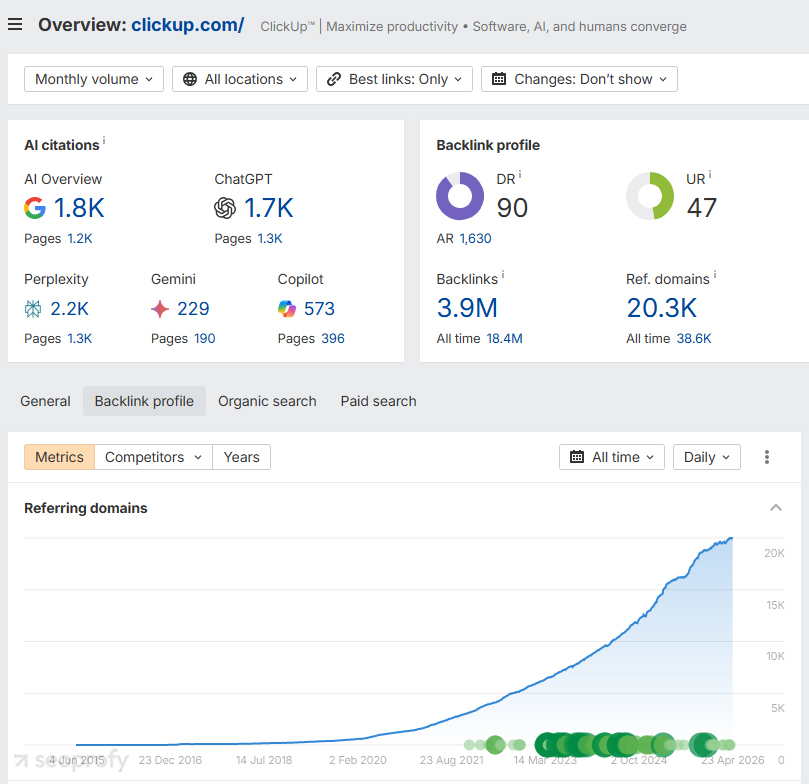 ClickUp Overview