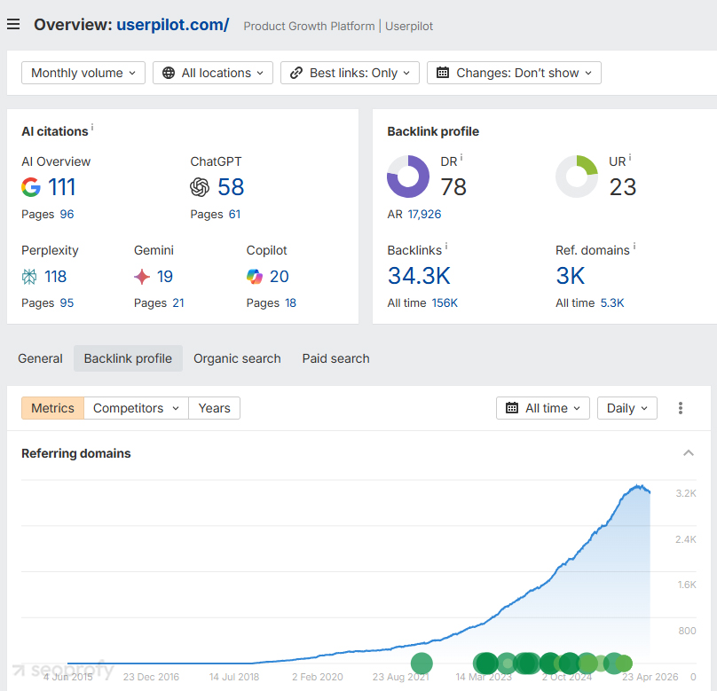 Userpilot Overview