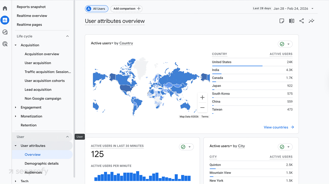 Check the Existing Audience in GA4