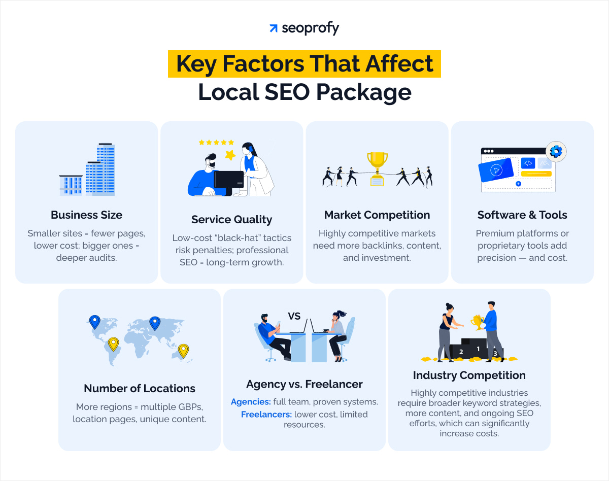 Factors That Influence Local SEO Pricing