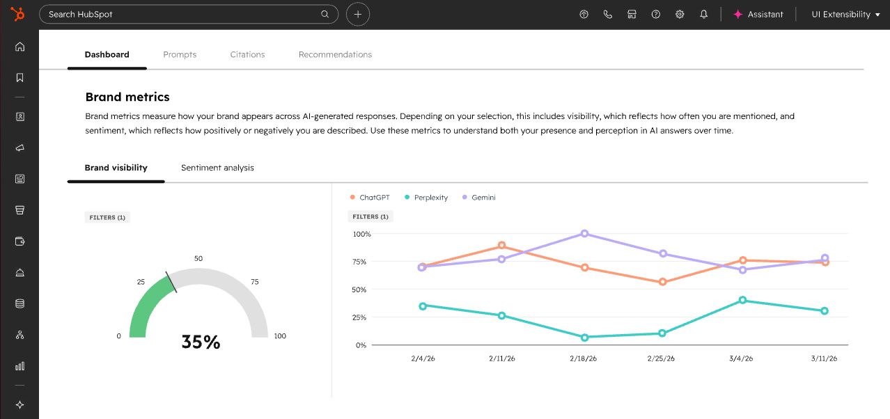 HubSpot AEO