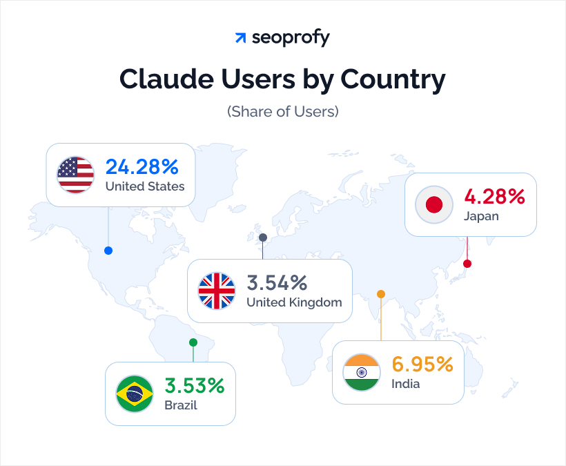 Claude Users by Country