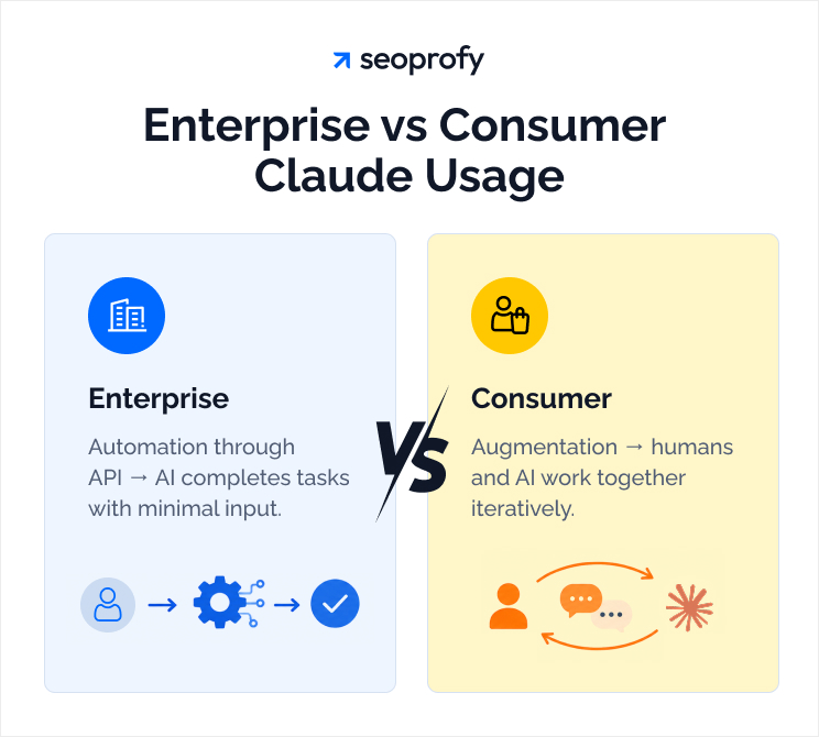 Enterprise vs Consumer Claude Usage
